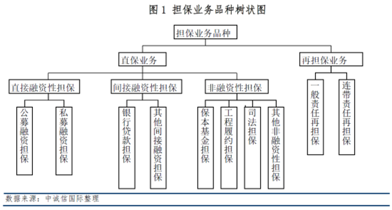 在长春市的中小型企业中，融资服务是企业成长的重要支撑。那么，贷款服务具体包括哪些内容呢？让我们一起探索这一话题。