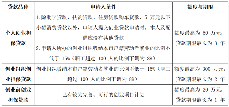 如何理解并运用《融资担保公司监督管理条例》?
