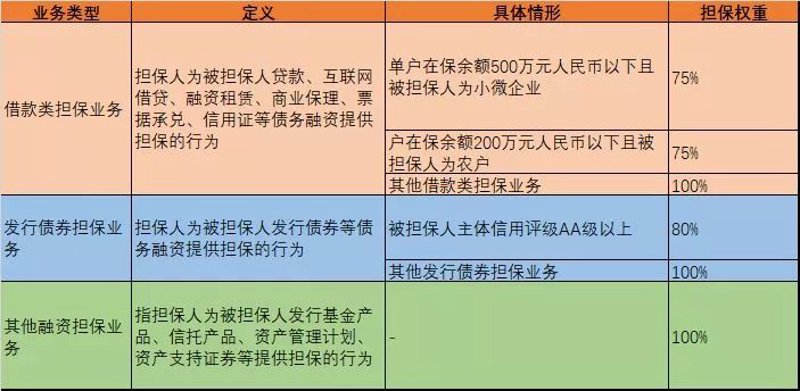 为什么需要了解融资担保公司的监督管理条例?